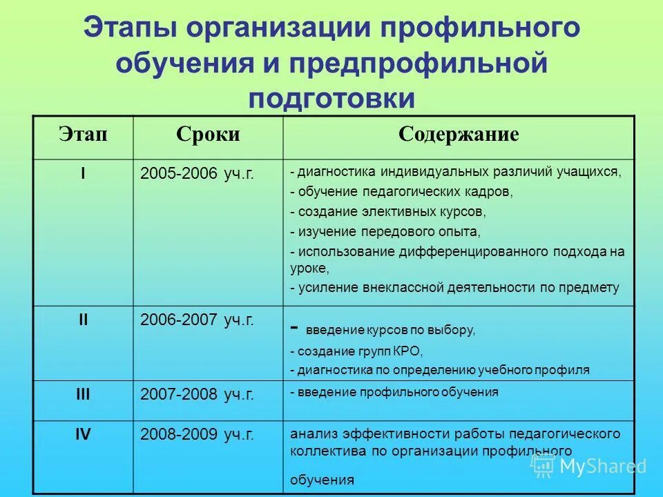 Наименование помещения профильной организации