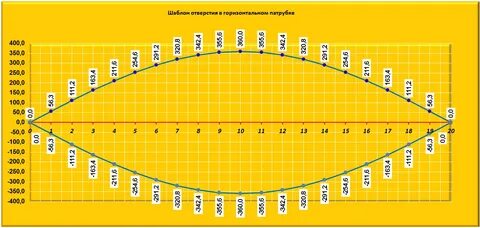 Расчет 90 градусов