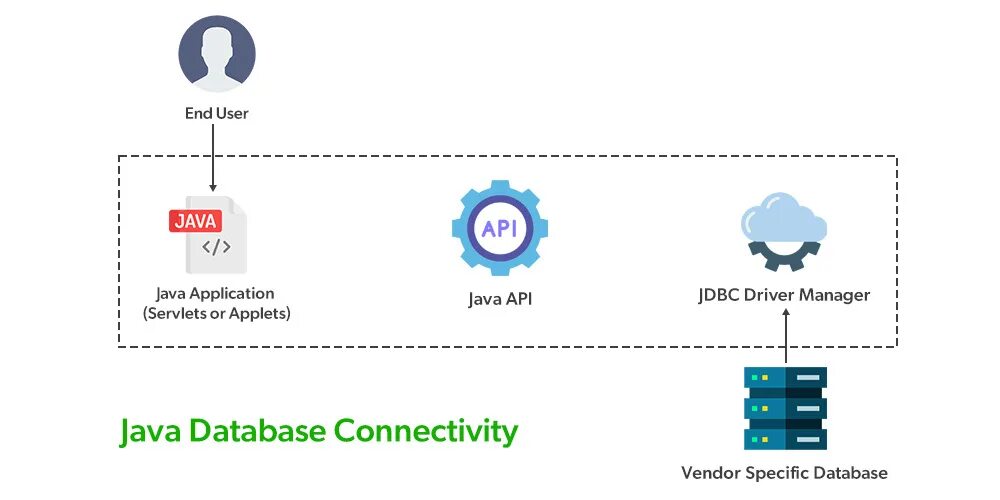 Spring jdbc template. Spring jdbc. преимущества java. spring jdbc icon.