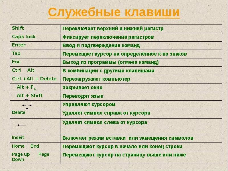 Сочетание значение. Кнопки на клавиатуре расшифровка на компьютер. таблица клавиш клавиатуры. значение кнопок на клавиатуре ноутбука. назначение клавиш на клавиатуре таблица.