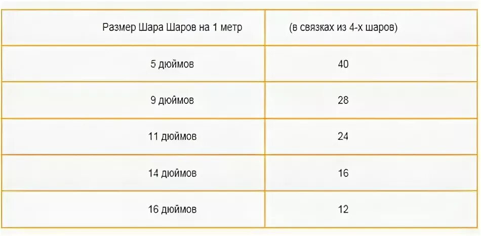 Сколько шаров в метре. Сколько шаров на метр гирлянды. Метр гирлянды из шаров сколько шаров. Количество шаров в метре гирлянды. Гирлянда из шаров сколько в метре.