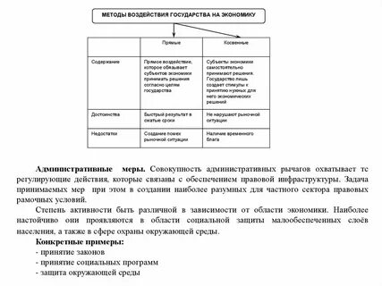 Методы косвенного воздействия на экономику