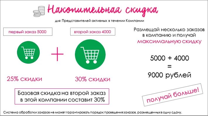 11 11 сколько будет скидка. Скидки nl. Система скидок в НЛ. Nl скидка для консультантов. НЛ скидка представителя.