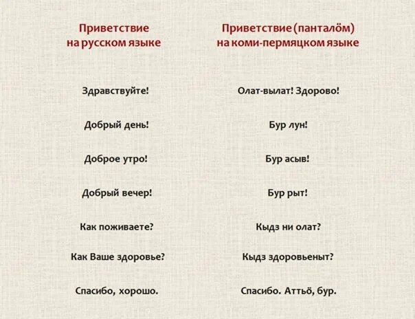 Коми приветствия. Фразы на Коми языке. Коми язык слова. Приветствие на Коми языке.