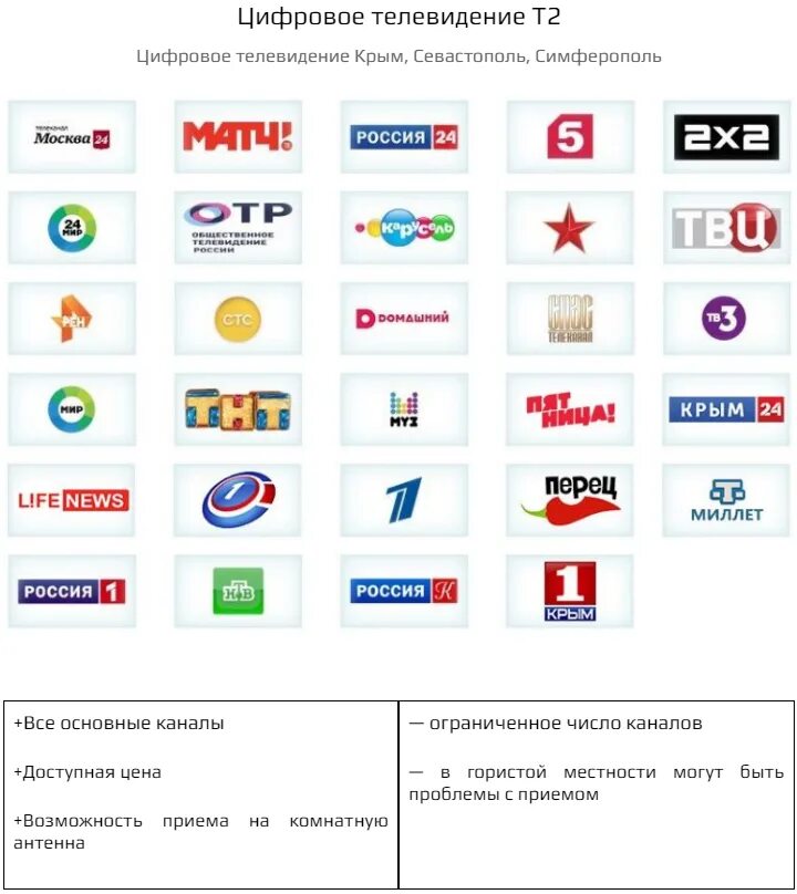 20 каналов бесплатных покажи. Цифровое ТВ. Цифровое Телевидение каналы. Каналы цифрового ТВ. Список телеканалов цифрового телевидения.