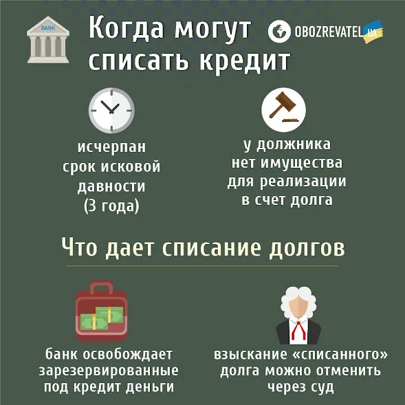 Можно списать кредит законно