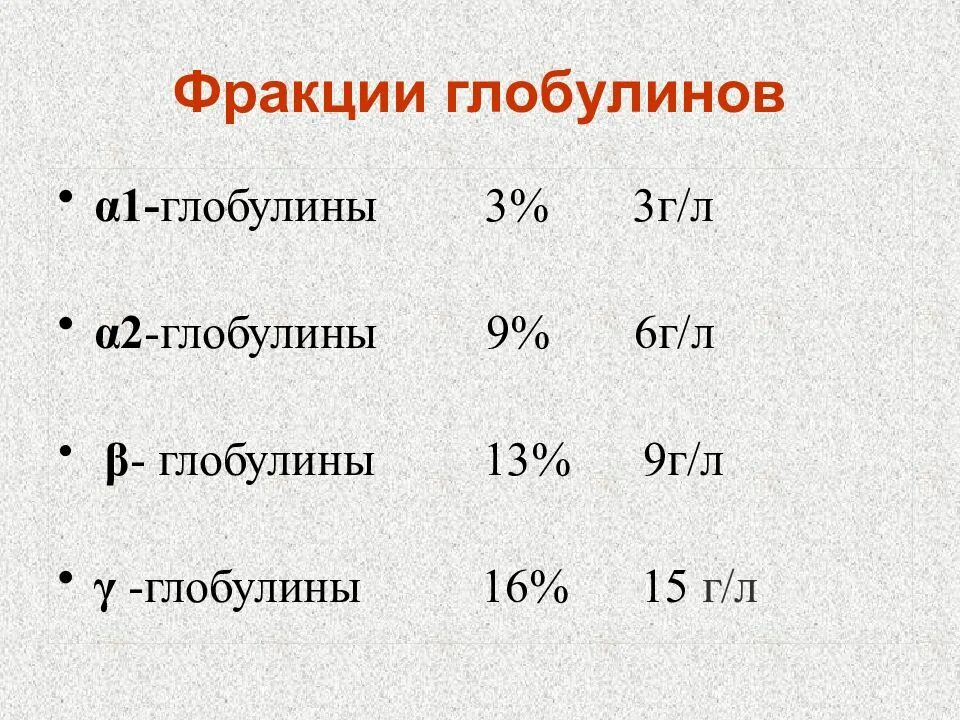 Фракции глобулинов. Функции фракций глобулинов. Фракция бета 1 глобулинов. Характеристика фракций глобулинов.