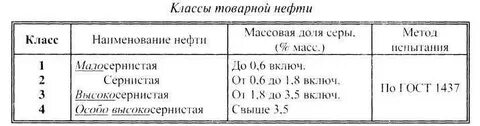гост нефти