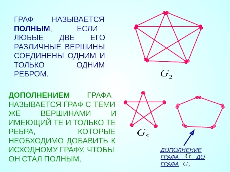 Ребра графа. Вершины графов. Вершины и ребра графа.