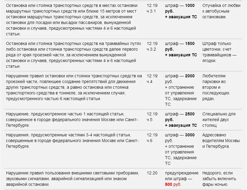 Какое наказание предусмотрено за управление транспортным средством. Штраф за просрочку регистрации автомобиля. Ст 12 16 КОАП. Штраф за нарушение регистрации. Штраф за нарушение 12.16.5.