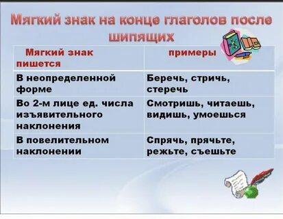 Правило после шипящих пишется ь