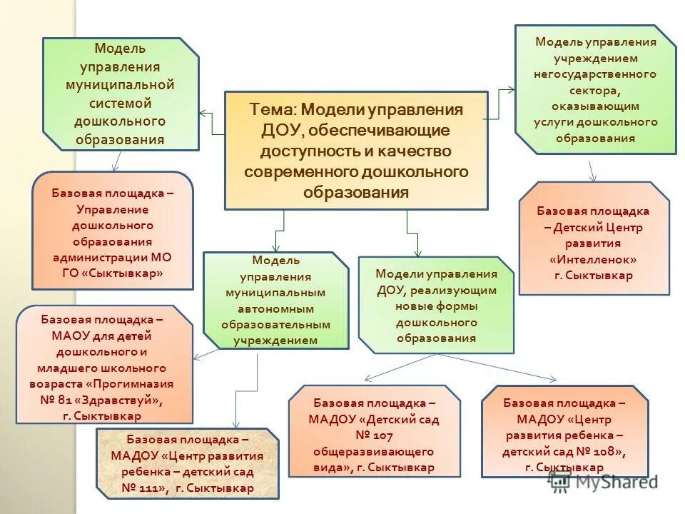 Муниципальная услуга дошкольного образования. Муниципальная услуга дошкольного образования