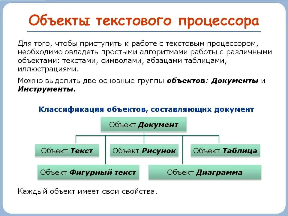Редактор информатика. Объекты текстового редактора. таблица редакторы и процессоры. текстовый редактор и процессор. объекты текстового процессора.