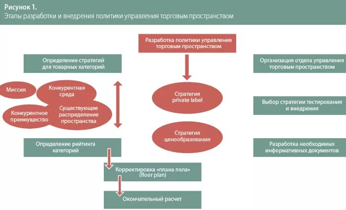 Стратегия развития товарной категории. Коммерческая стратегия компании. Коммерческая стратегия компании. Схема разработки стратегии развития предприятия. Финансовая стратегия компании.