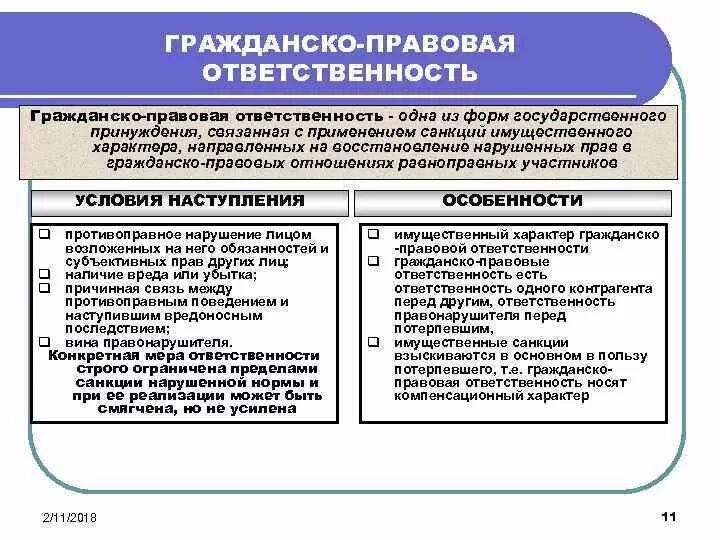 Понятие виды и формы гражданско правовой ответственности. Виды гражданско-правовой ответственности схема. гражданско-правовая ответственность схема. функции гражданско-правовой ответственности таблица. формы гражданско-правовой ответственности схема.
