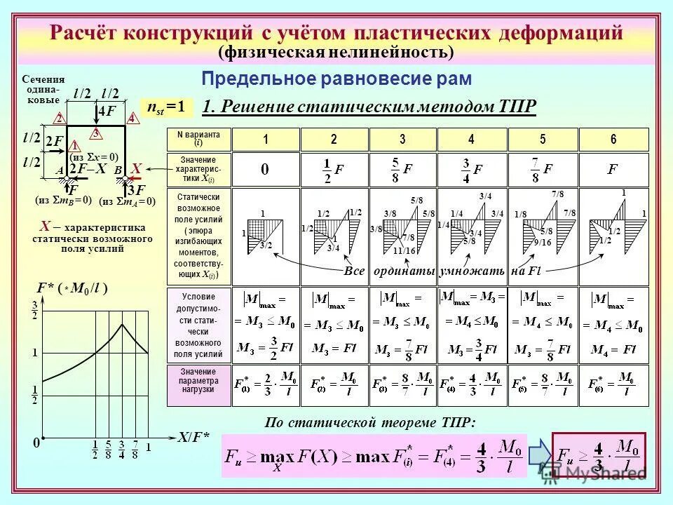 Сводный расчет образец