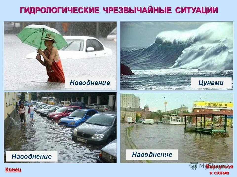природная чрезвычайная ситуация (чс). чс природного характера. к чс __________ характера относятся наводнения, подтопления, заторы льдов. наводнение коллаж. чс наводнение презентация.
