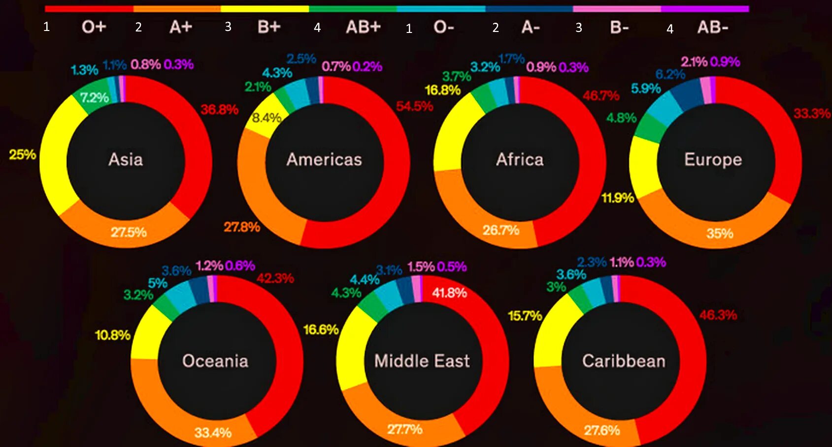 Распространенная группа крови в мире. Самые распространенные группы крови. Группы крови инфографика. Самая распространенная группа кров. Самые распространенные группы крови в мире.