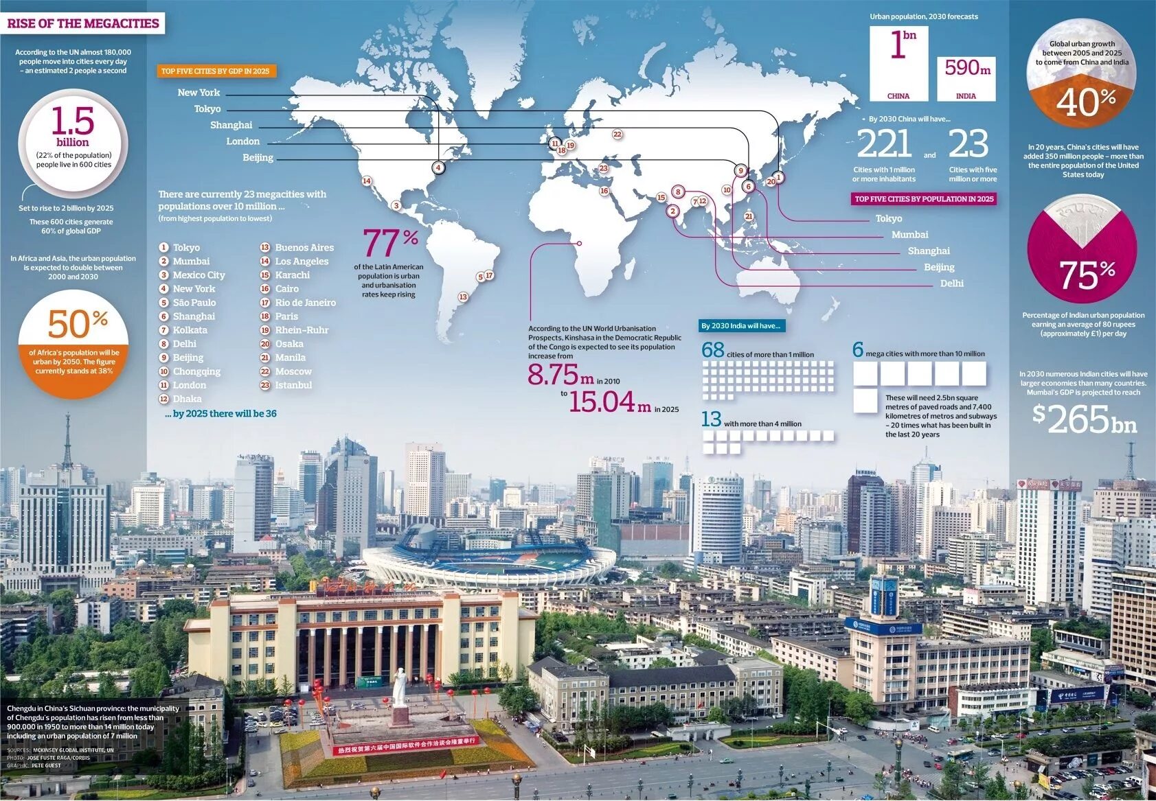 World city population. Инфографика. Городская инфографика. Инфографика по городам. Мировые города.