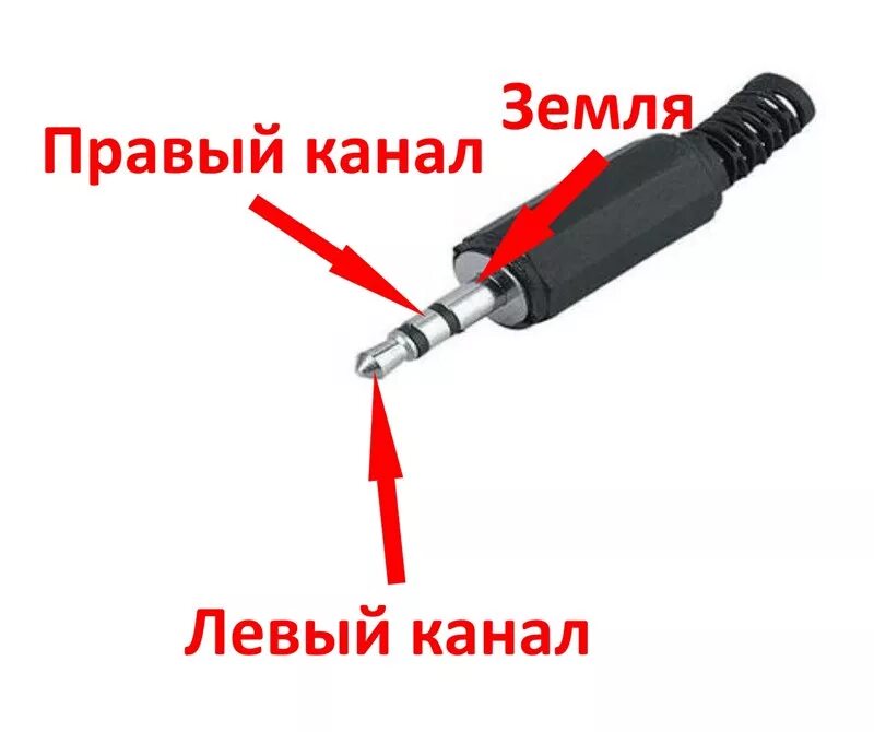 Звук на 1 канал. Распайка 3.5 Jack. Jack 3.5 мм Datasheet. Левый правый канал. Джек 3,5 левый и правый.