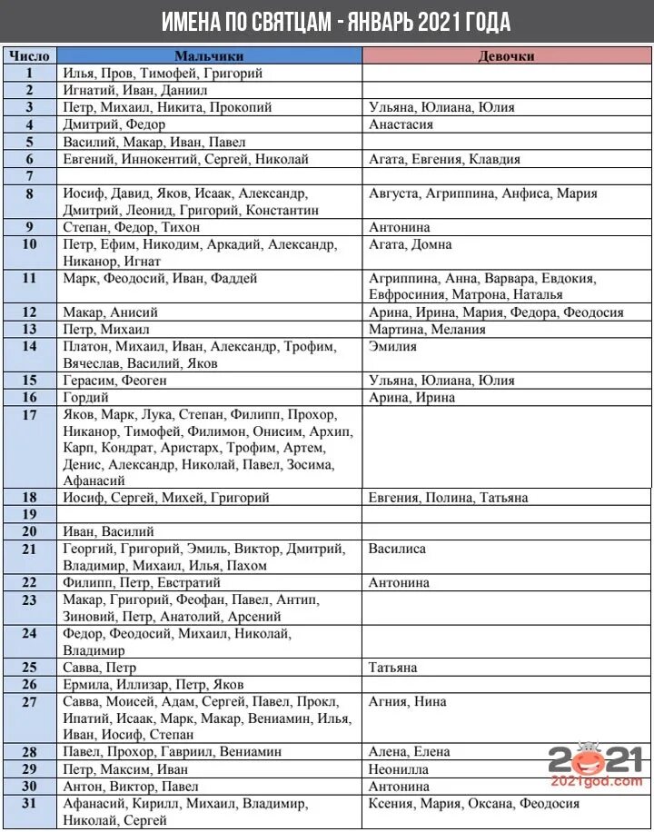 Имена по святкам 2024. Святцы женские имена по месяцам февраль 2021. Имена для мальчиков по месяцам по церковному календарю. Имена для мальчиков сентябрь 2021 по святцам для мальчика. Имя мальчика по месяцу рождения по церковному календарю.