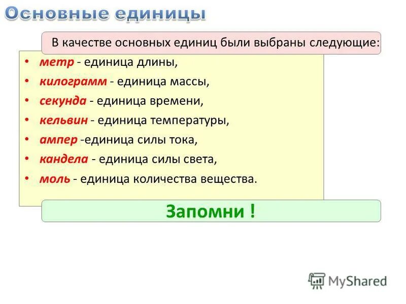 10 слов организмов. Слова на теле. Какие бывают темы текста. Основные единицы физики.