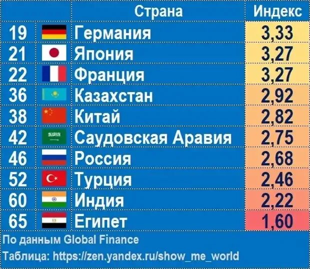 Самая развитая Страна. Самые развитые страны мир.