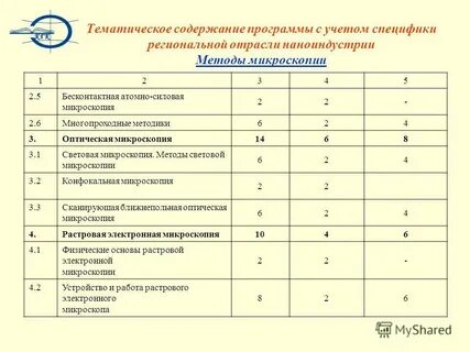 Предметы тематического содержания