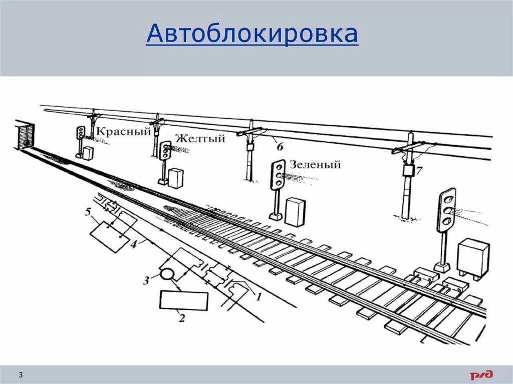 Схема однопутной автоблокировки. Автоматическая автоблокировка на ЖД. Схема при автоблокировке блок участки. Устройство автоблокировки на ЖД. Автоматика железных дорог