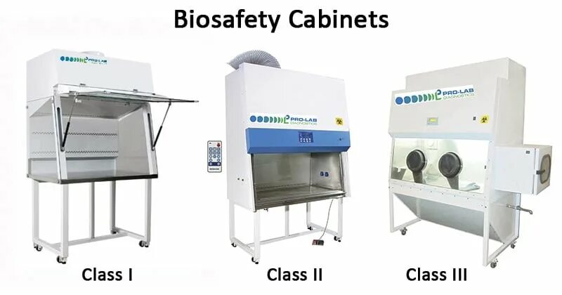 Class 2a light duty. Biosafety cabinet. Cabinet for cleaning equipment. Biosafety cabinet. Laminar flow air cabin hand made.
