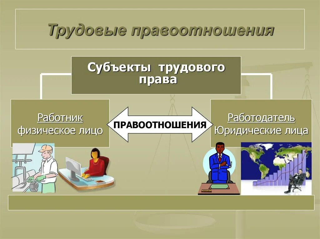 Кто из участников трудовых правоотношений имеет право. Трудовые правоотношения. Трендовые правоотношения. Субъекты трудовых правоотношений.