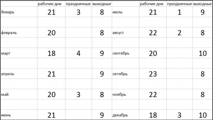 Сколько отдыхают казахстанцы в марте. Какие дни отдыхают казахстанцы в декабре.