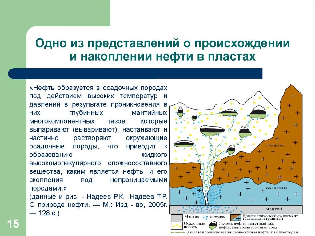 Формирование нефти и газа. Схема образования нефти. Происхождение нефти. Этапы образования нефти. Процесс образования нефти в природе.