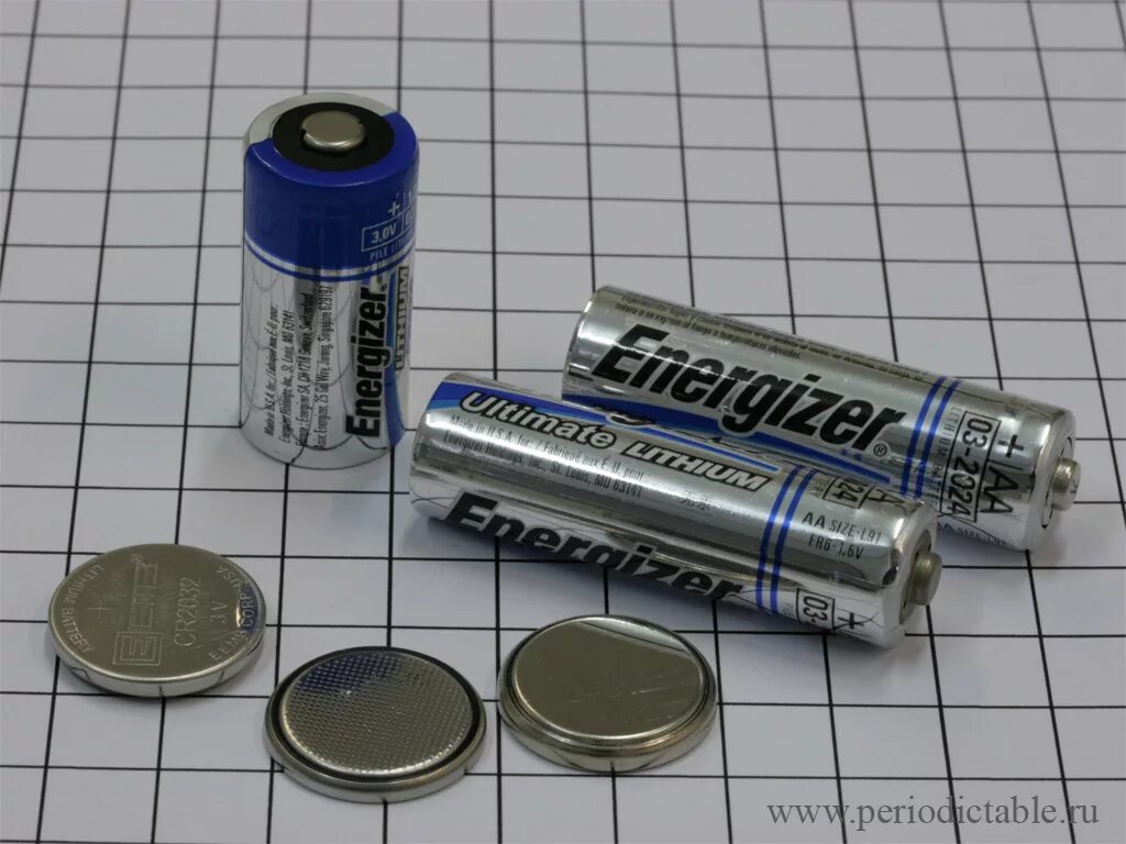 Литиевые батарейки. Литий металлический. Литий-металлические аккумуляторы. Литий-металлические батареи. Лития на русском языке