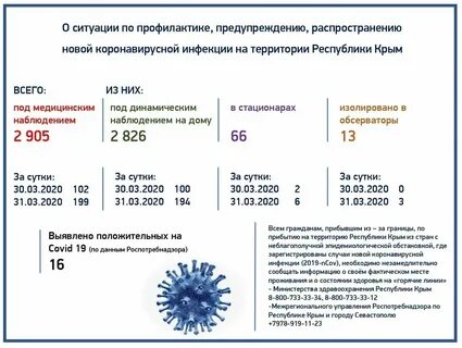 Инфекции 2019 ncov