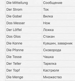 Слова связанные с кодом