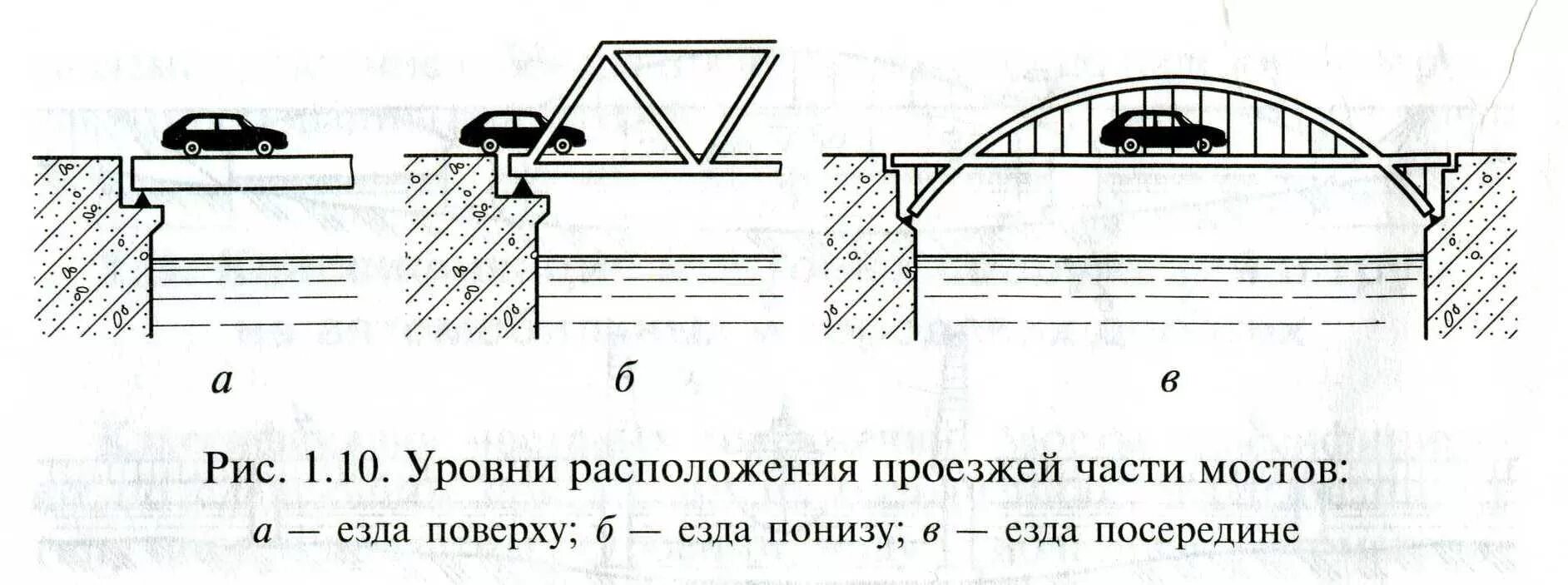 Балочный мост с ездой понизу. Уровни расположения проезжей части мостов. Мосты железобетонные балочные пролётные строения с ездой понизу. Классификация пролетных строений мостовых сооружений. Нижний край моста