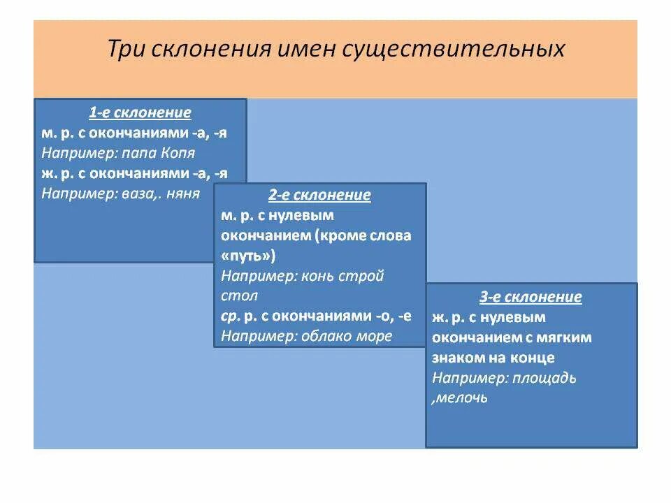 Простые существительные примеры