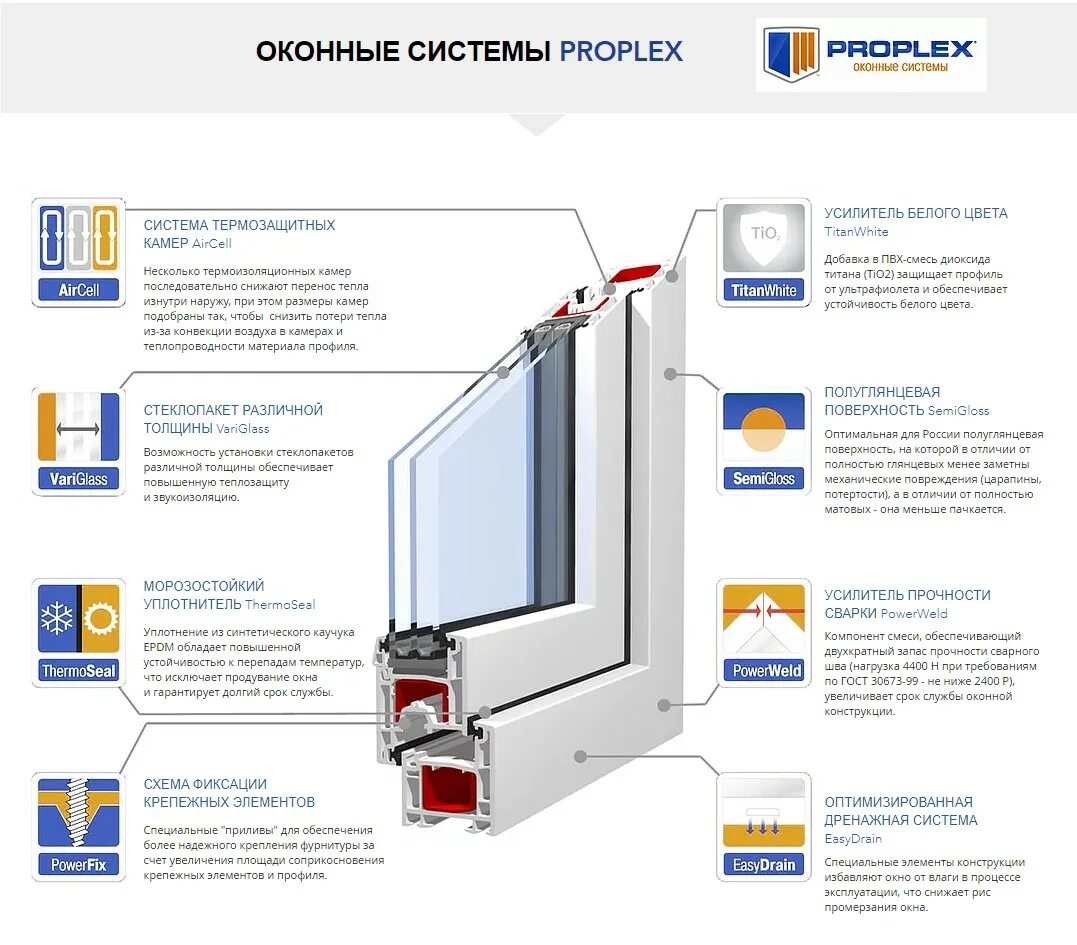 Какие профили пластиковых окон лучше. Профиль ПВХ Проплекс 70. Профиль оконный Проплекс 70. Проплекс профиль ПВХ 58. Профиль оконный Проплекс профиль.