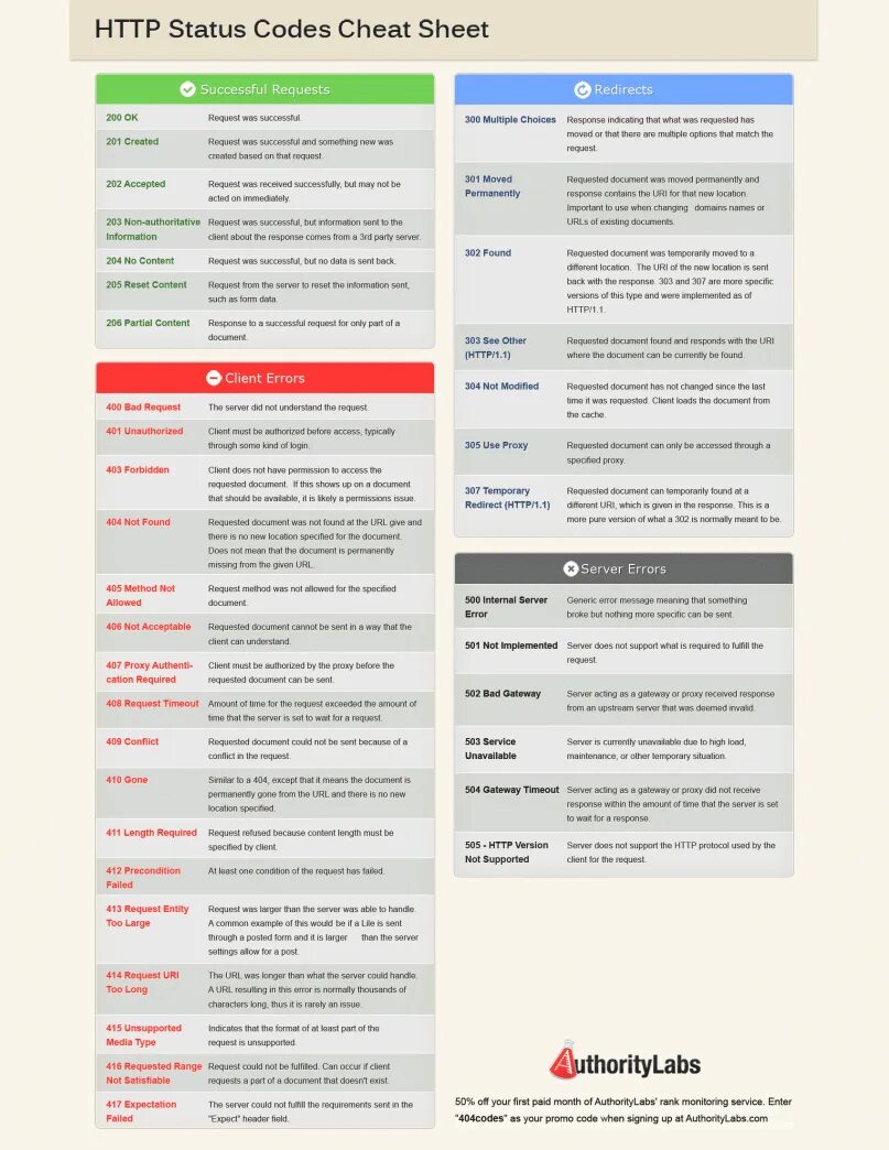 Status code. Status code 200. Response коды. Статус код сервера. Код состояния api