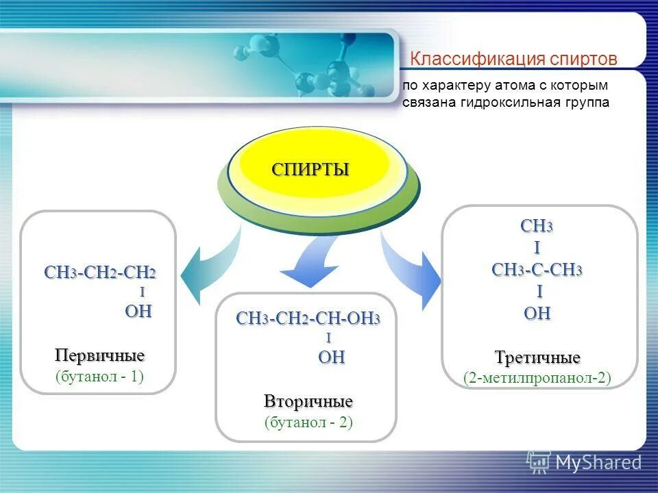 Структурная формула изоамилового спирта. Ch3 ch2 3 ch2 oh название спирта. Ch3 ch2 ch ch3 ch oh ch3 название. Одноатомные спирты презентация. Ch3 ch2 3 ch2 oh название спирта.