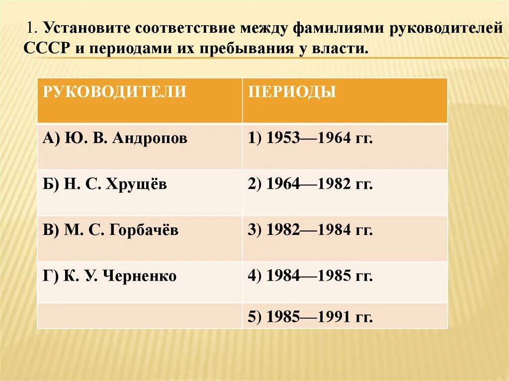 Установить соответствие между странами и событиями. Установите соответствие между фамилиями руководителей. Руководителей СССР И периодами их пребывания у власти.. Название периода руководства СССР. Соответствие между фамилиями СССР И периодами их пребывания у власти.