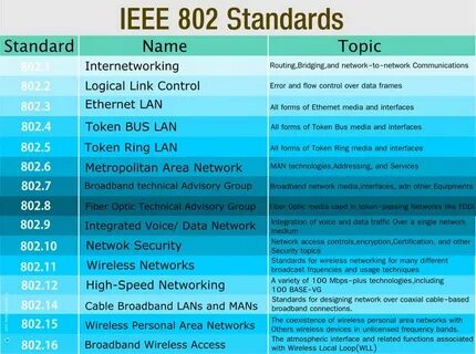 Стандарт ieee