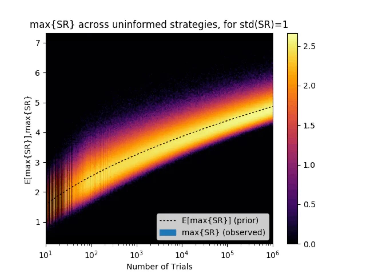 Import plot