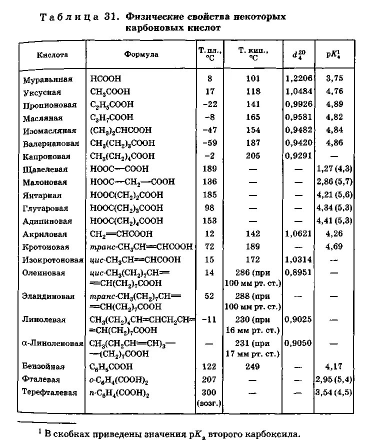 Кислотность карбоновых кислот таблица. Ряд кислотности карбоновых кислот. Таблица PKA органических кислот. Кислотность карбоновых кислот увеличивается.