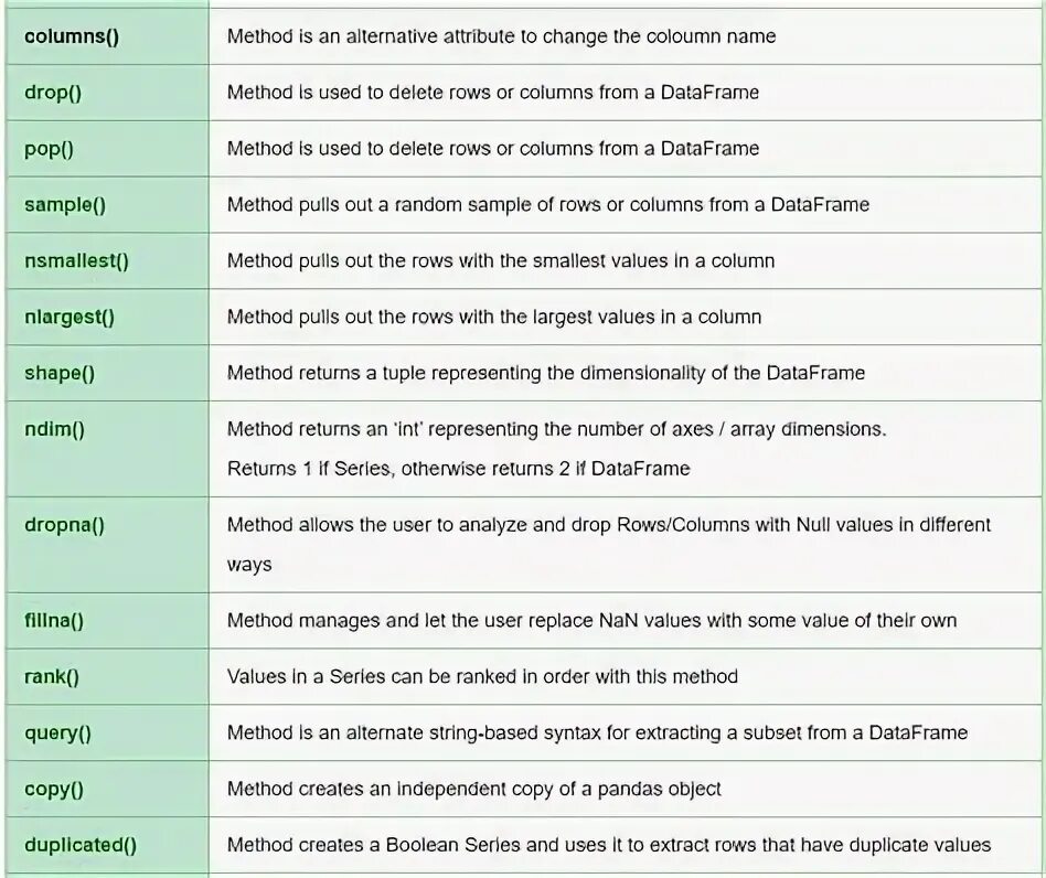 Pandas methods. Query pandas примеры. Pandas methods. Pandas cheat sheet. Loc pandas.