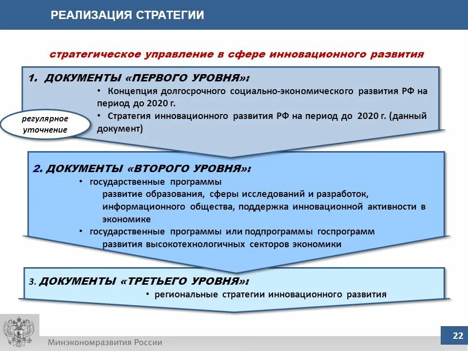 Реализация региональных стратегий