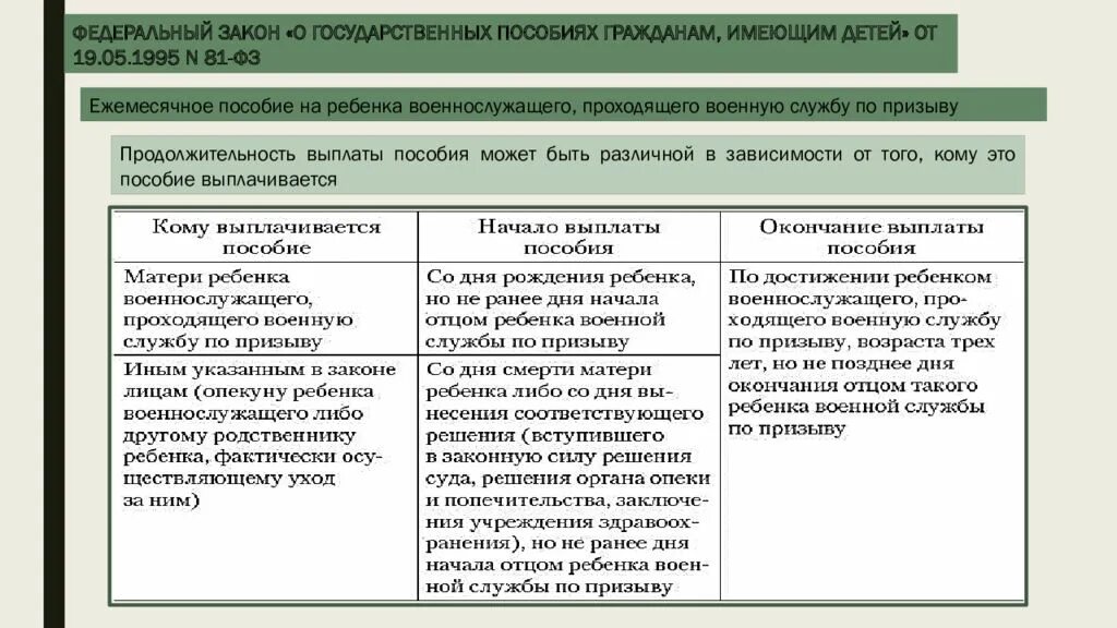 Отметь граждан которые получают государственные пособия. Компенсации гражданам имеющим детей. Виды государственных пособий гражданам имеющим детей. Назначение государственного пособия гражданам имеющим детей. Государственные пособия гражданам имеющим детей таблица.