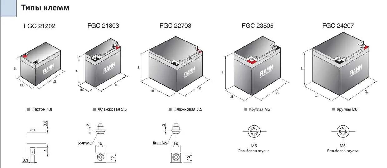 Тип батарей аккумулятора. Тип клеммы f2 АКБ. Тип клемм аккумулятора. Типы клемм автомобильных аккумуляторных батарей. Диаметр клеммы автомобильных АКБ 12 вольт.
