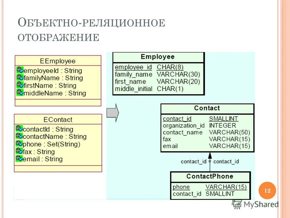 Замена объекта моделирования его формальным описанием. Презентация на тему этапы моделирования. Формализация замена реального объекта его информационной моделью. Существенные признаки моделирования. Формализация информационных моделей.